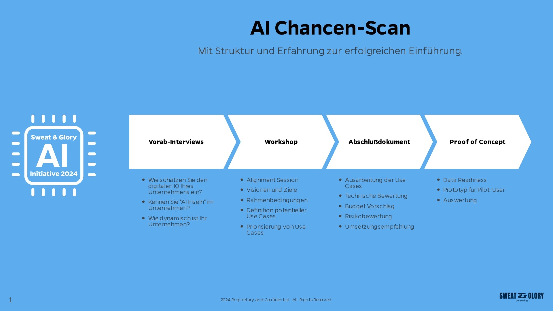 Infografik: AI Chancen-Scan von Sweat & Glory AI Initiative 2024. Zeigt vier Phasen der KI-Einführung: Vorab-Interviews, Workshop, Abschlussdokument und Proof of Concept. Jede Phase enthält Stichpunkte zu Schlüsselaktivitäten. Blauer Hintergrund mit weißen Pfeilen zwischen den Phasen. Logo links zeigt 'Sweat & Glory AI Initiative 2024'. Untertitel: 'Mit Struktur und Erfahrung zur erfolgreichen Einführung.